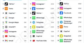 ChatGPT entre dans le top 10 des applications les plus téléchargées dans le monde