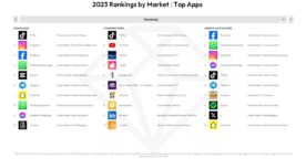 Les applications les plus téléchargées en France et dans le monde : le bilan 2023