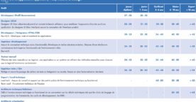 Les salaires tech et marketing en France en 2024 : comparez votre rémunération