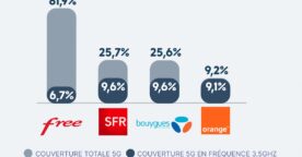 La 5G en France : le palmarès 2024 des opérateurs