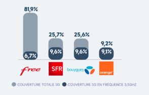 La 5G en France : le palmarès 2024 des opérateurs