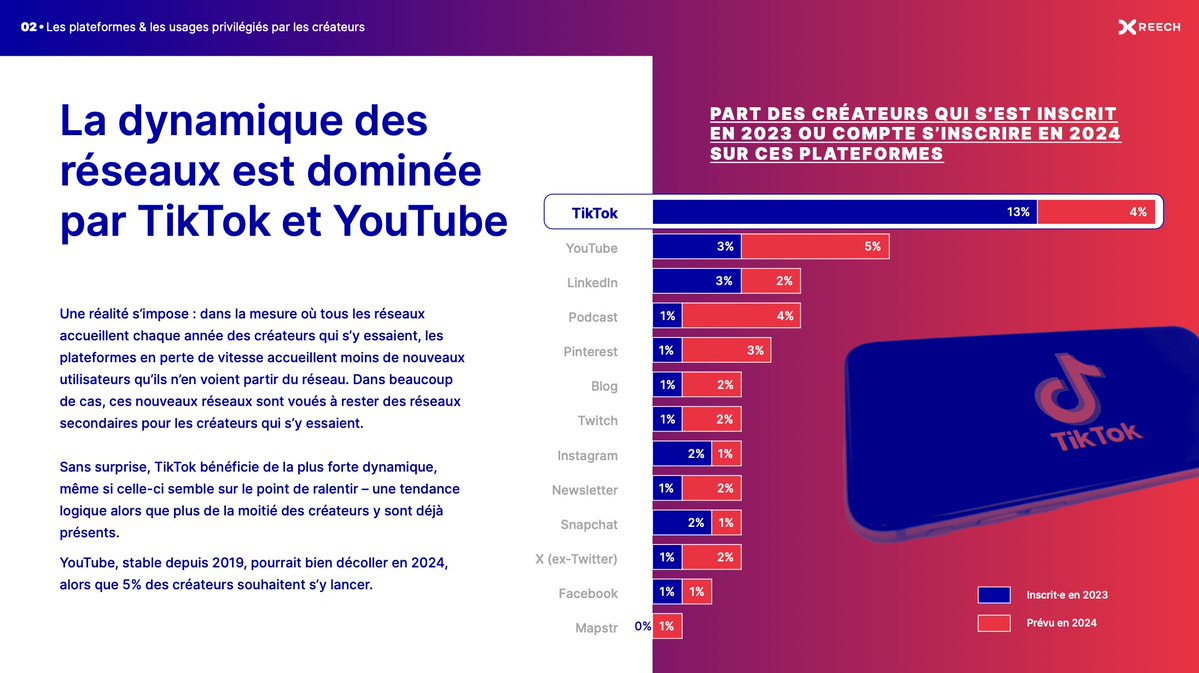 etude-reech-dynamique-reseaux