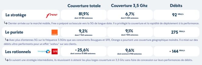 stratégies-5g-opérateurs