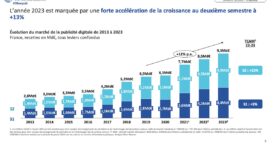 La publicité digitale en France : bilan et perspectives pour 2024