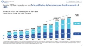La publicité digitale en France : bilan et perspectives pour 2024
