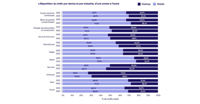 étude e-commerce contentsquare (3)
