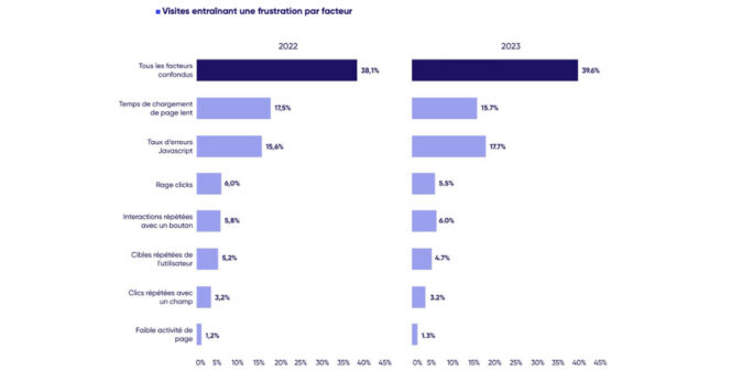 étude e-commerce contentsquare (4)