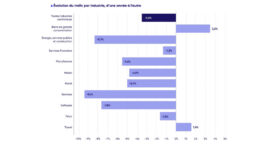 Comment évolue l’expérience en ligne en 2024 : trafic, mobile, paid…
