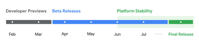google-feuille-de-route-android-15