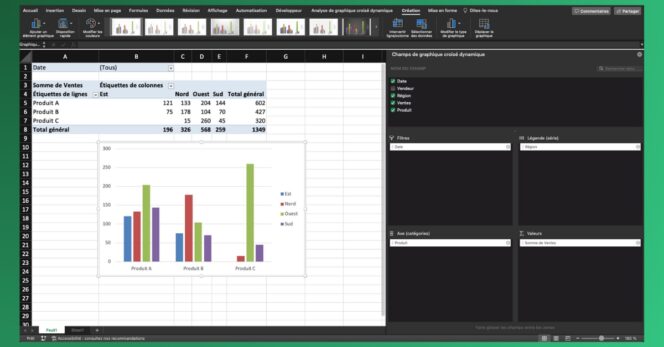 Excel-modifier graphique croisé dynamique