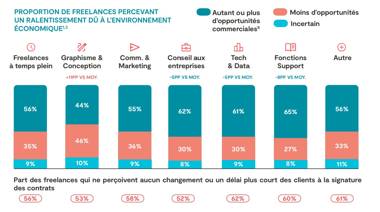  tre Freelance En 2024 Profil Secteurs Motivations Obstacles 