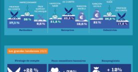 Bilan des cybermenaces en France : phishing, piratage, fraude bancaire…