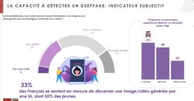 IA : les Français sont-ils capables d’identifier les deepfakes ?