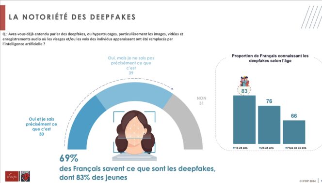 deepfakes-ia-notoriete