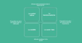Comment se positionner face à l’IA en tant que marque