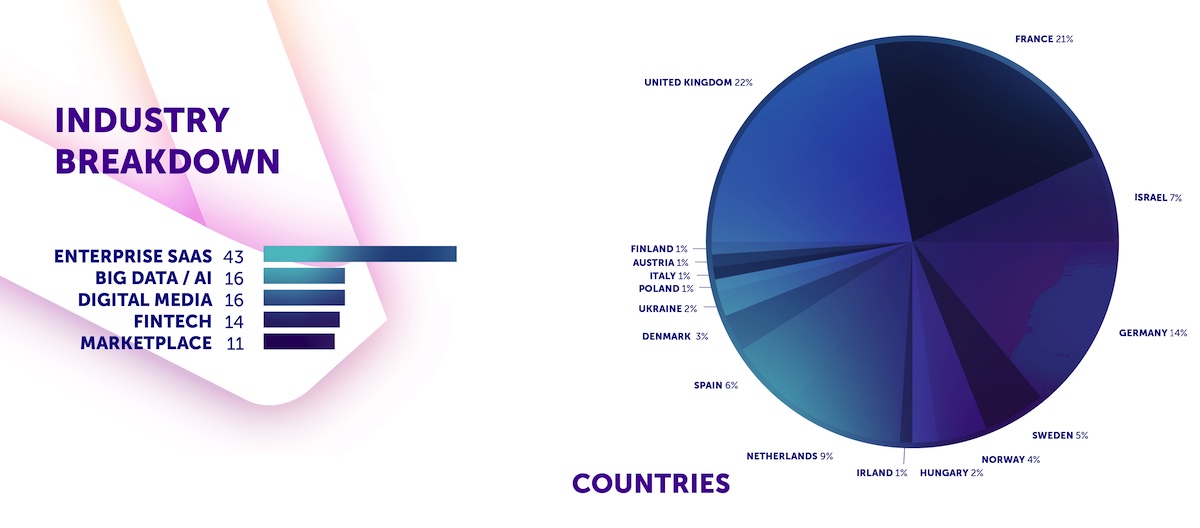 repartition-licornes-vivatech