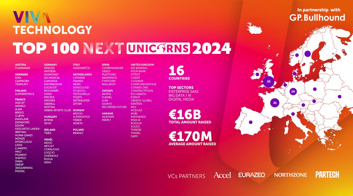 top-100-scaleups-europe-vivatech