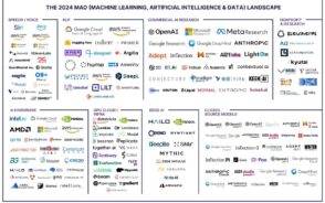 Cartographie : quels sont les acteurs du marché de l’IA en 2024 ?