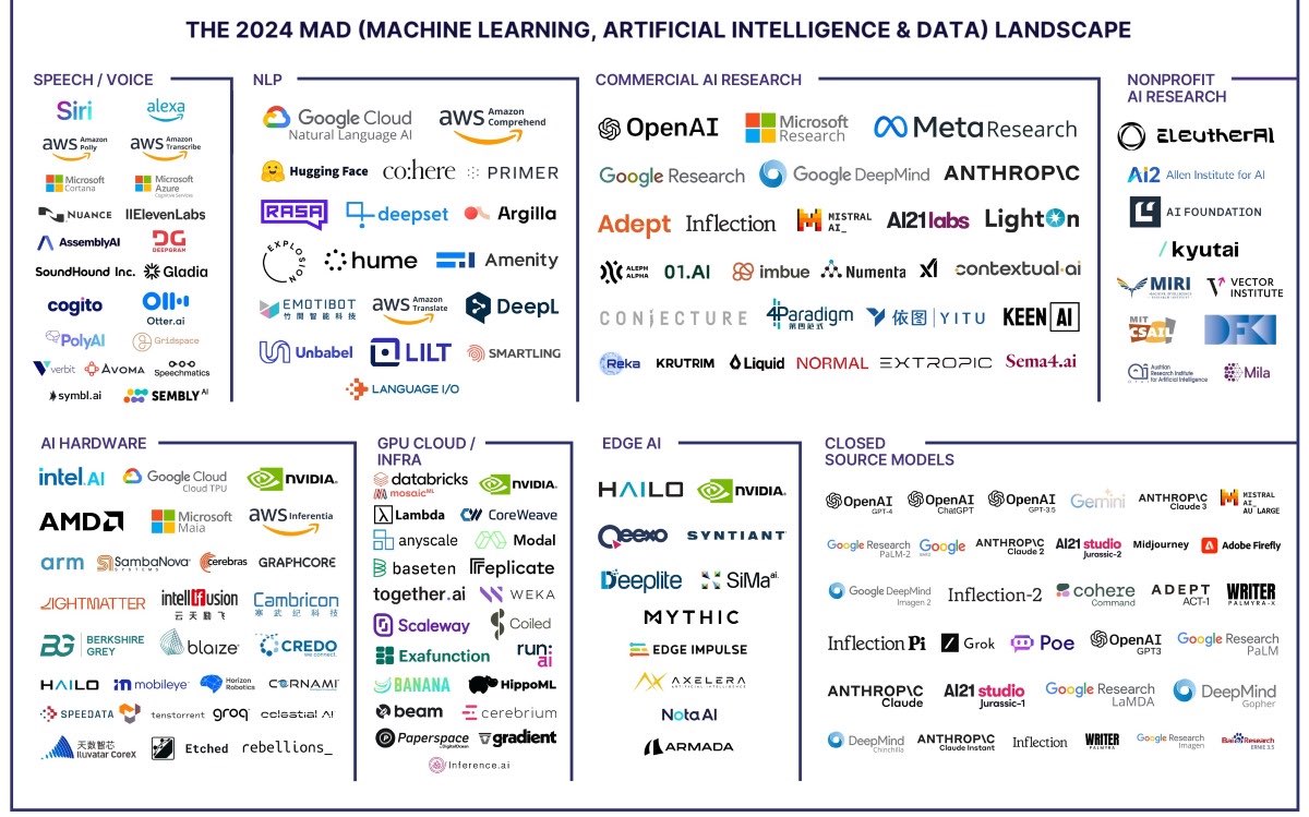 2024-cartographie-IA
