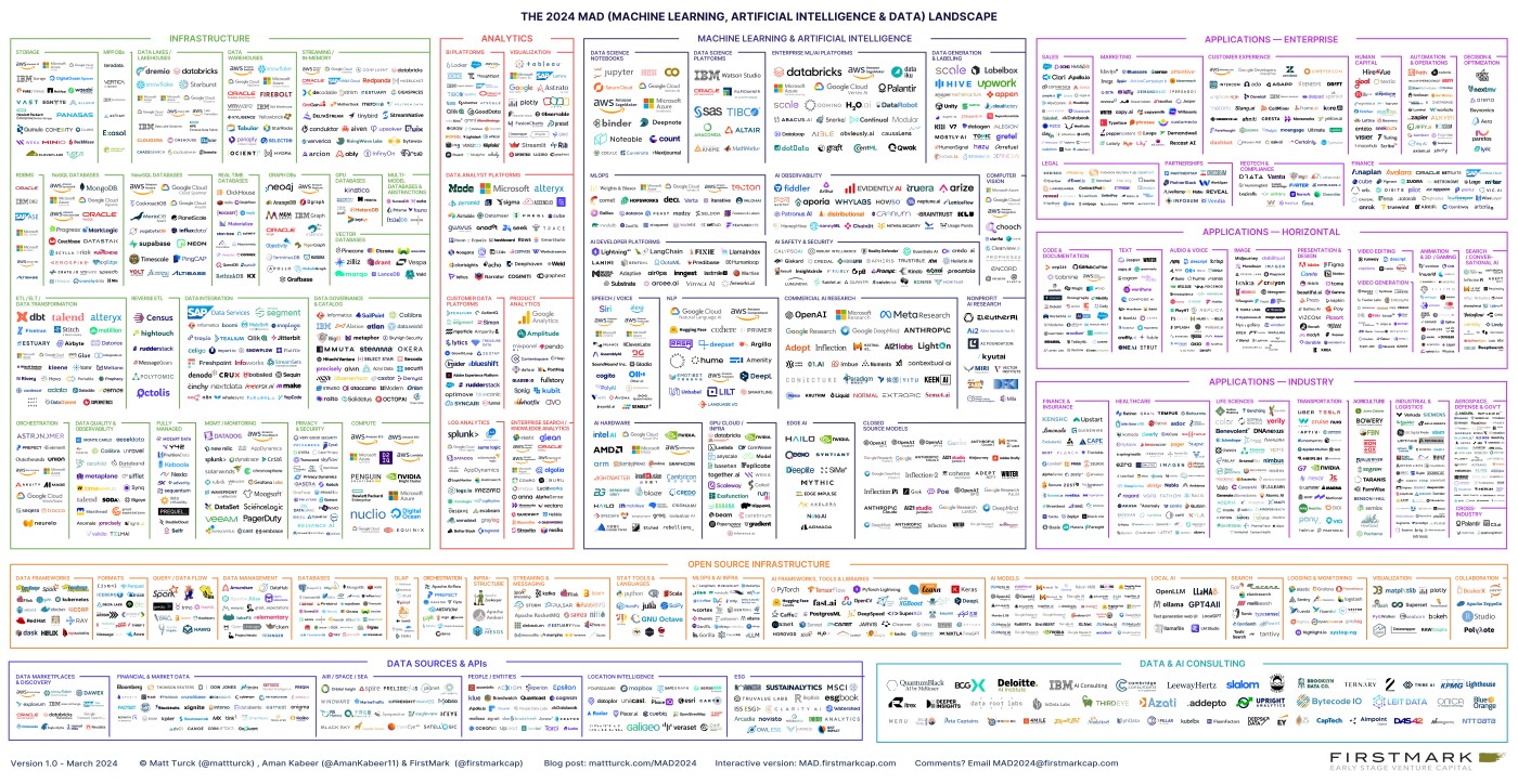 Cartographie IA entreprises