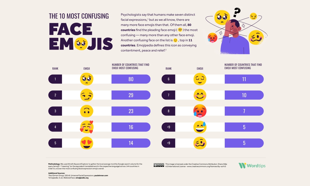 Face Emojis Confus BDM