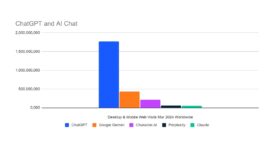 Comment évolue le trafic de ChatGPT et de ses concurrents en 2024