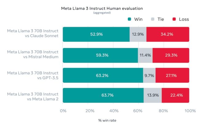 Meta-llama-3-instruct-human