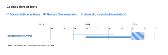 calendrier-google-cookies-tiers