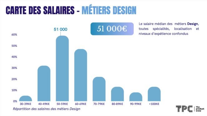 the-product-crew-tech-salaire-design1