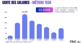 Les salaires tech, product, design et data en 2024 : comparez votre rémunération