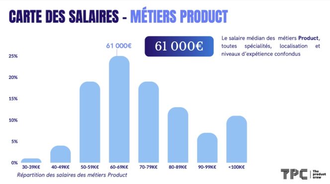 the-product-crew-tech-salaire-product1