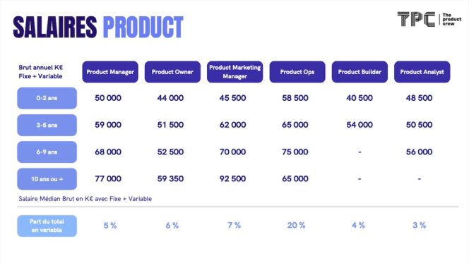 the-product-crew-tech-salaire-product2