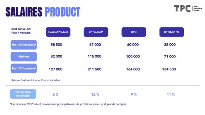 the-product-crew-tech-salaire-product3