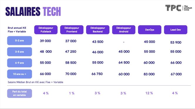 the-product-crew-tech-salaire1