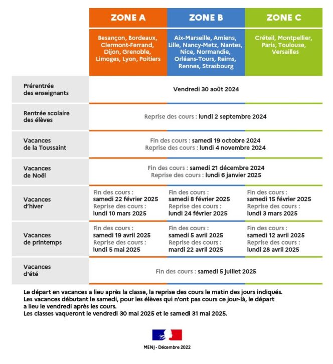 Calendrier scolaire 20242025 avec les dates des vacances scolaires des zones A, B et C