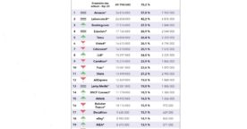 E-commerce en France : les 20 sites les plus visités au 1er trimestre 2024