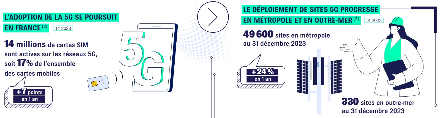 France 5g 2024