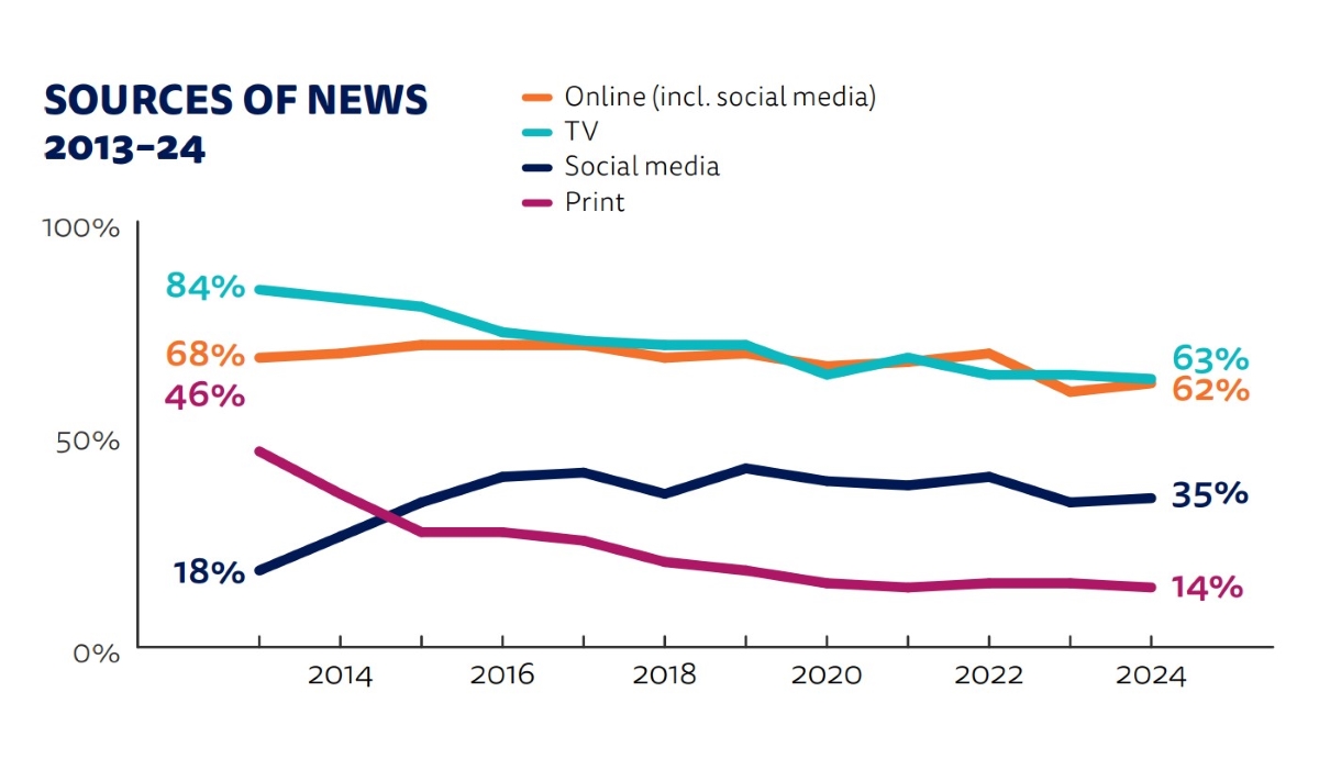 France Information 2024