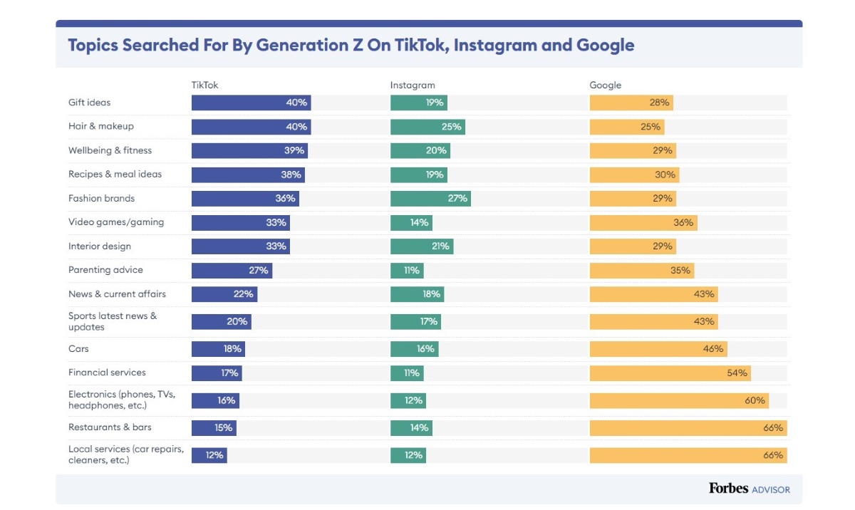 Gen Z Applications