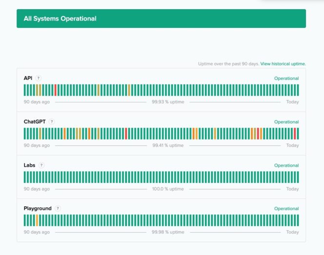 OpenAI-Statut