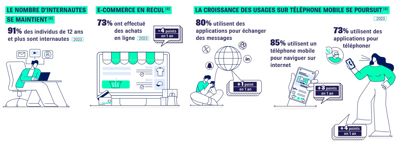 Usages numeriques France 2024