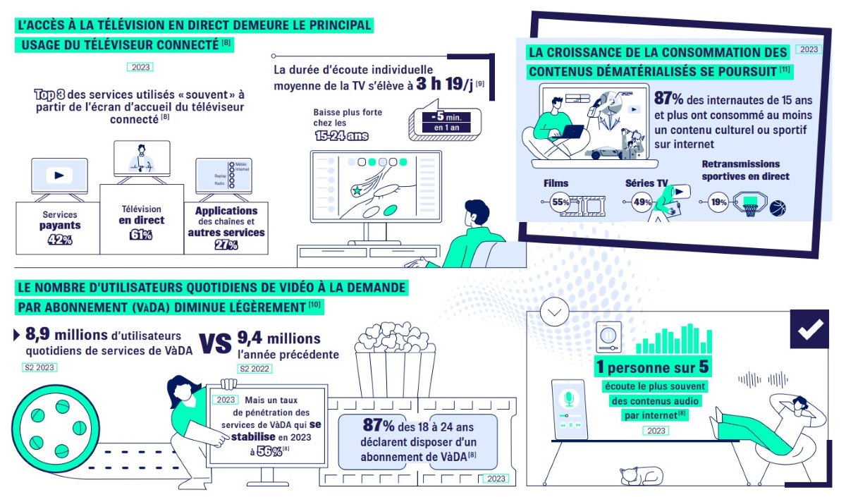 Usages numeriques France Arcom