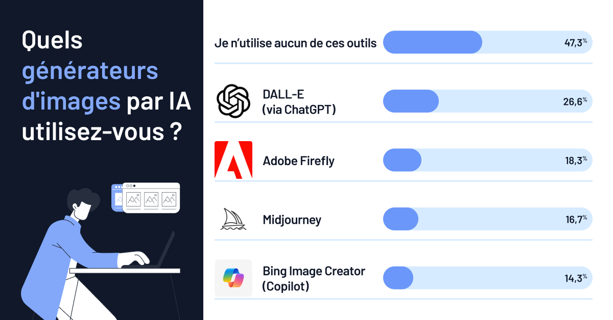 classement-generateurs-images-ia-2024