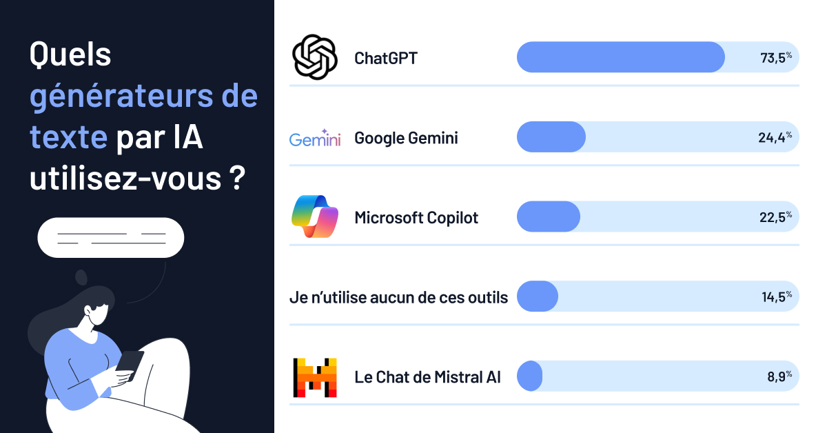 classement-generateurs-texte-ia-2024
