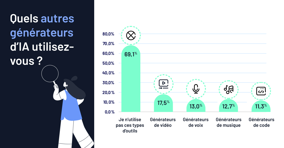 enquete-autres-types-generateurs-ia-2024