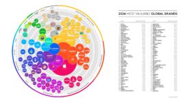 Les 100 marques les plus puissantes en 2024 : Apple domine, NVIDIA intègre le top 10