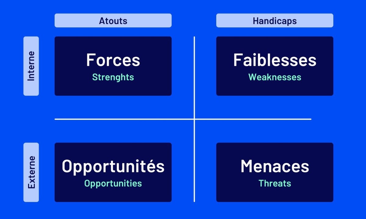 Analyse Swot BDM