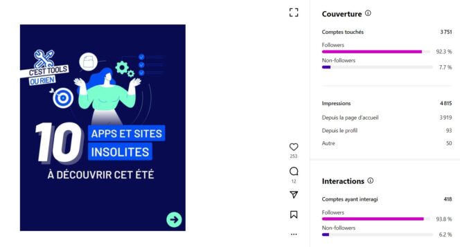 Applications été 2024 statistiques