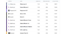 IA : les 10 générateurs d’images les plus performants en juillet 2024