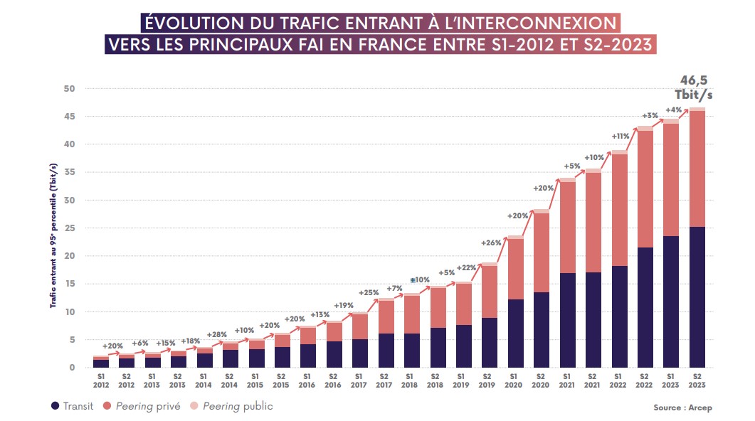 Trafic France 2024